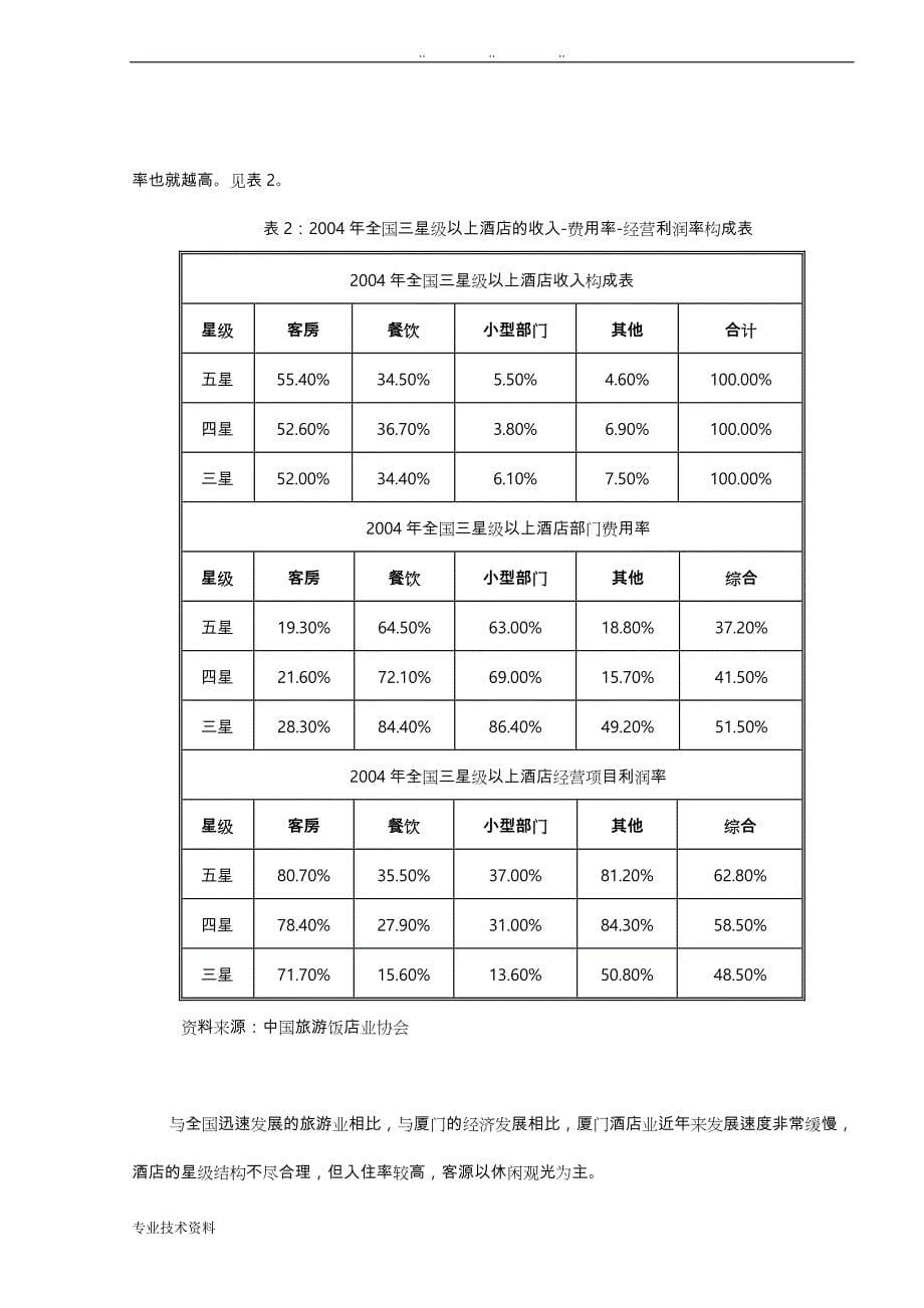 厦门市五星酒店投资项目效益和风险的分析报告_第5页