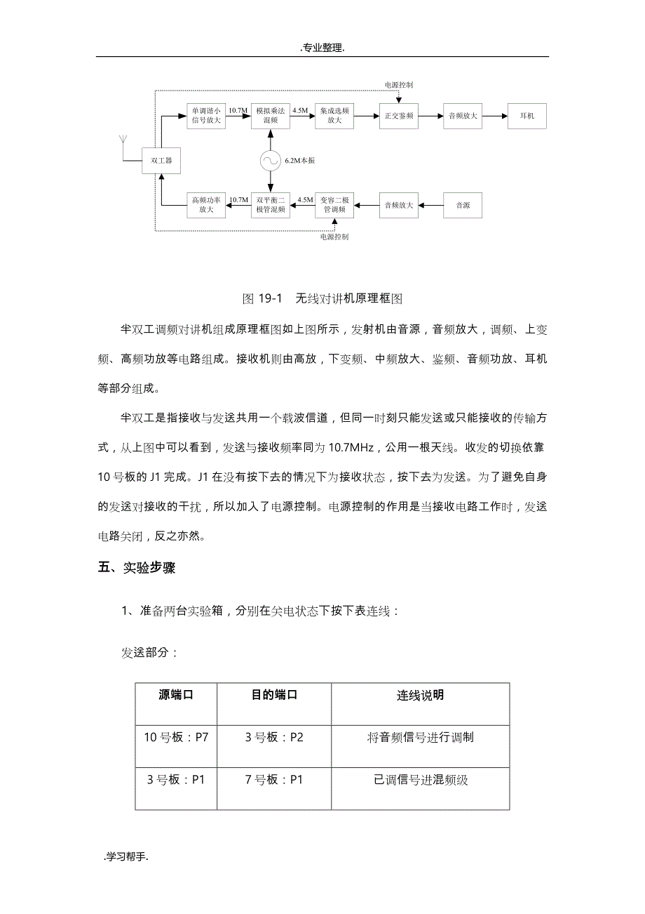 全双工无线对讲机课程设计报告书_第2页