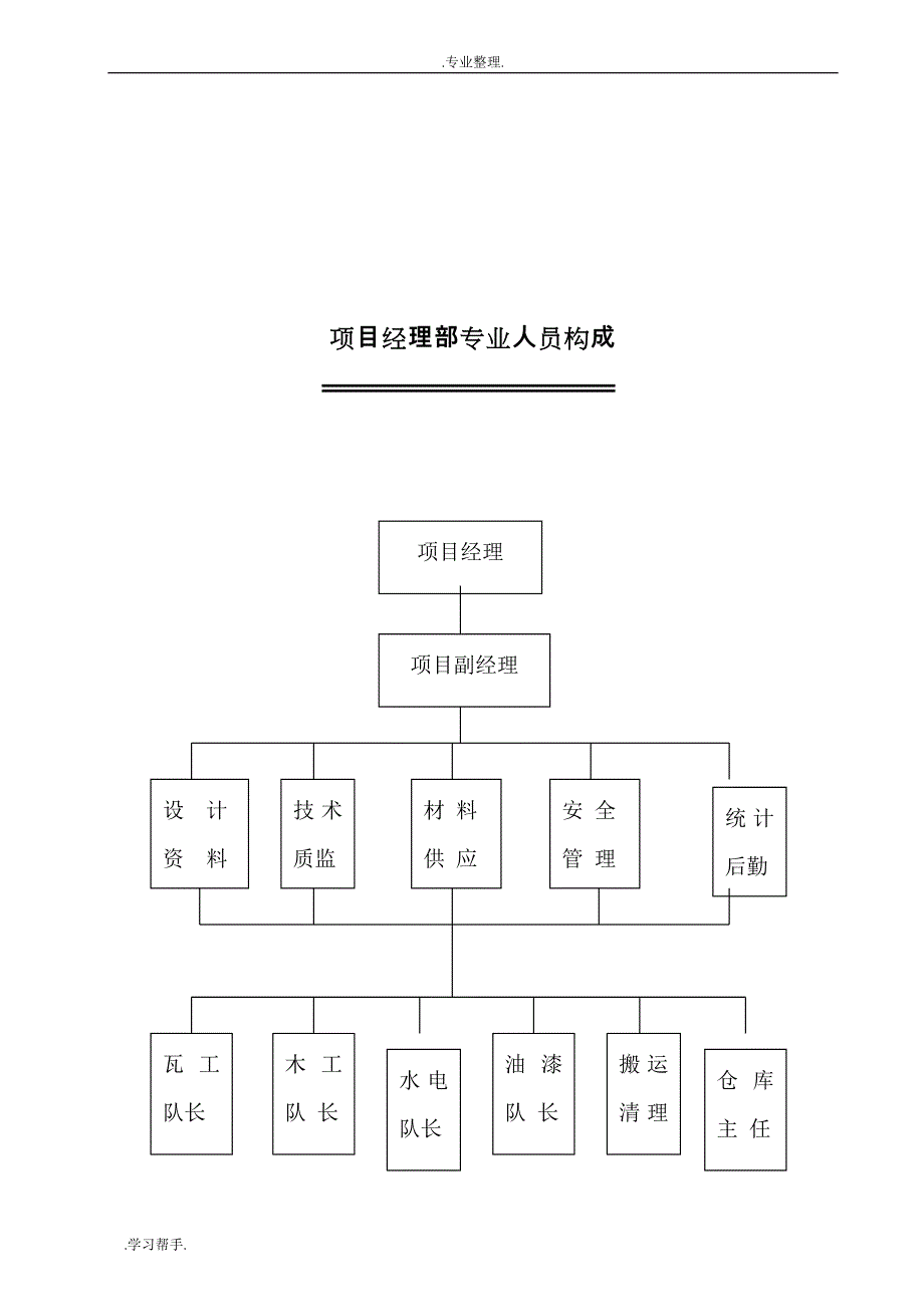 南通泰富公司办公楼装饰工程施工组织设计_第3页