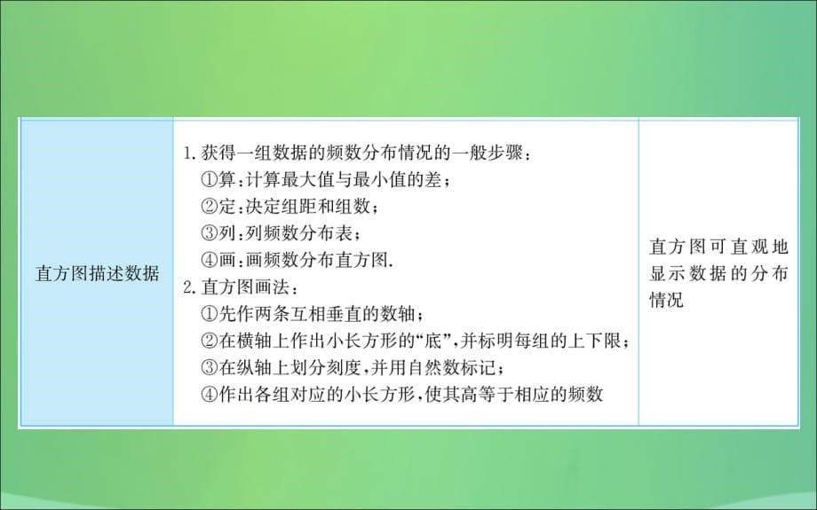 2019版七年级数学下册期末抢分必胜课第十章数据的收集、整理与描述课件（新版）新人教版_第5页