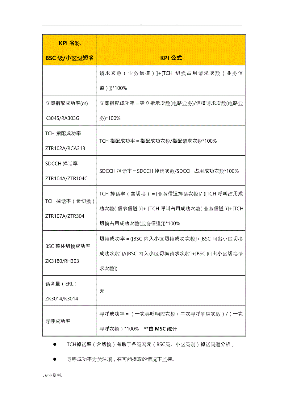 GSM春节保障方案2012_第4页