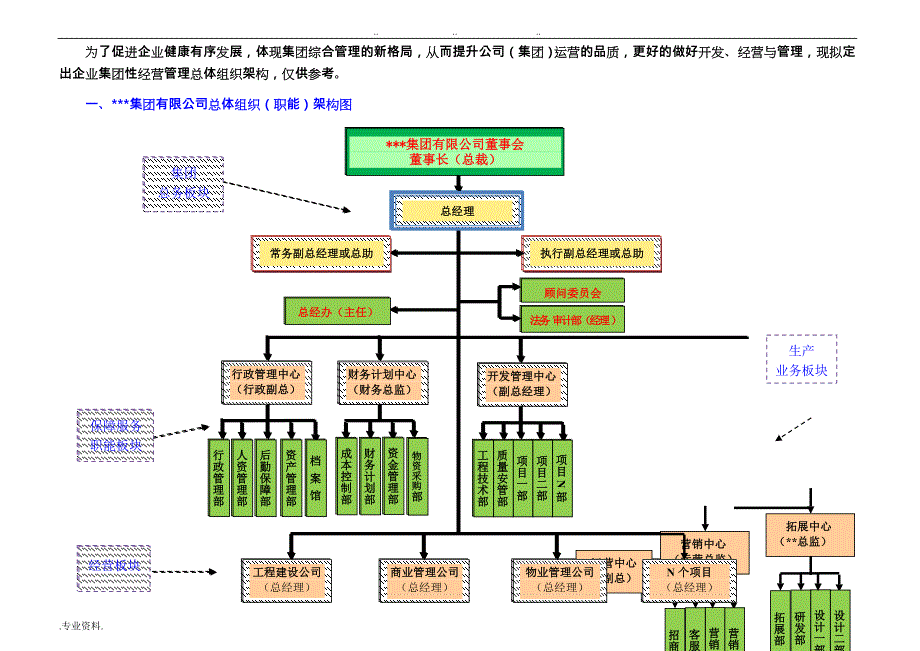 集团公司组织架构策划实施计划方案AA_第2页