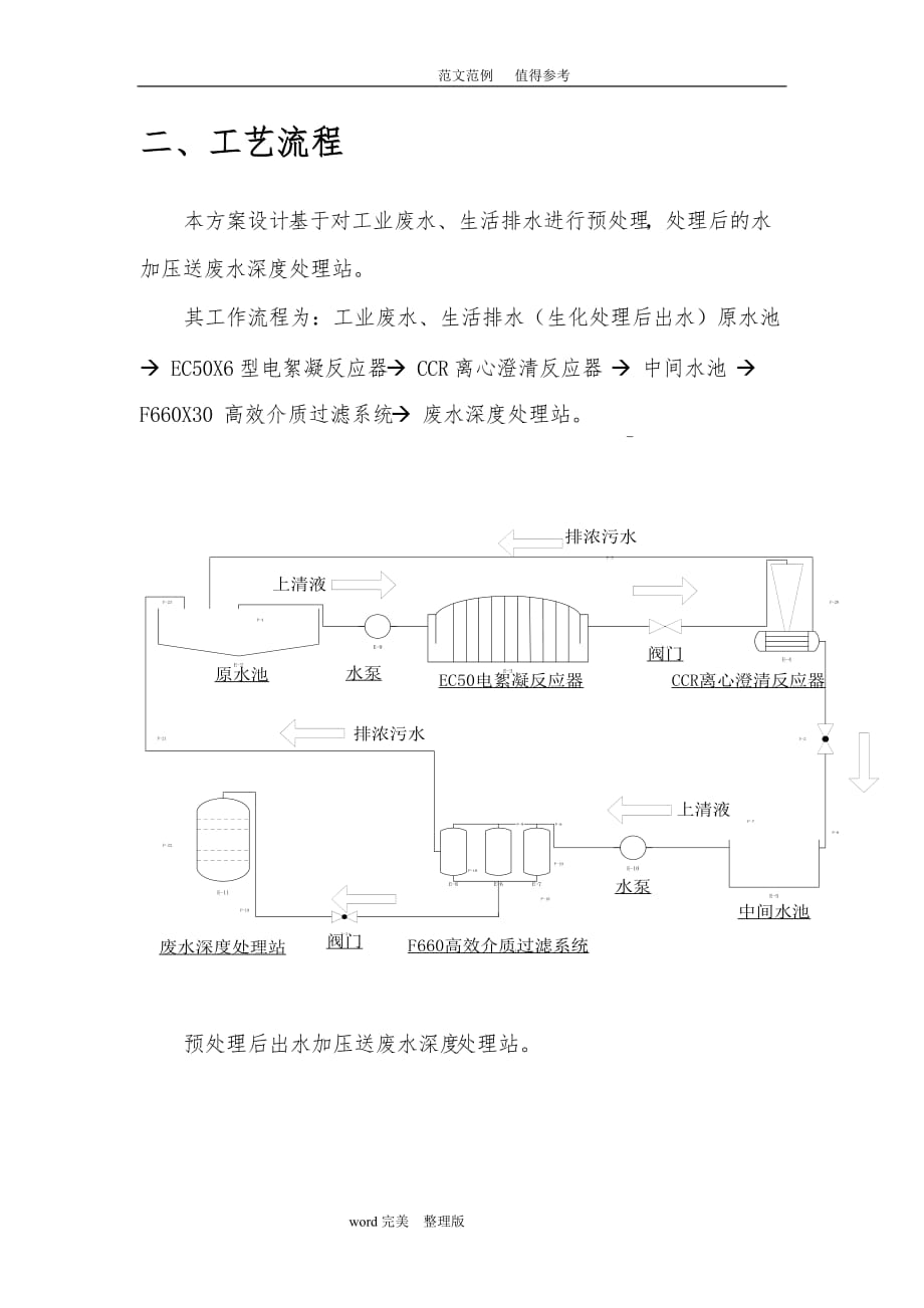 300吨每时EC电絮凝污水处理系统方案设计2011—4—18_第4页