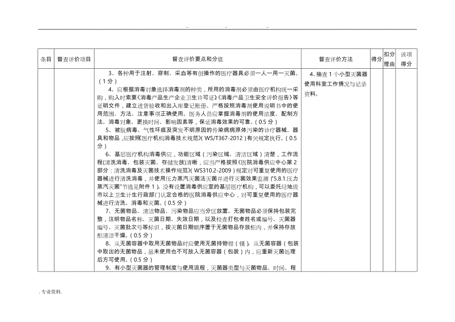 医院感染管理年度督查和评价细则22693_第3页