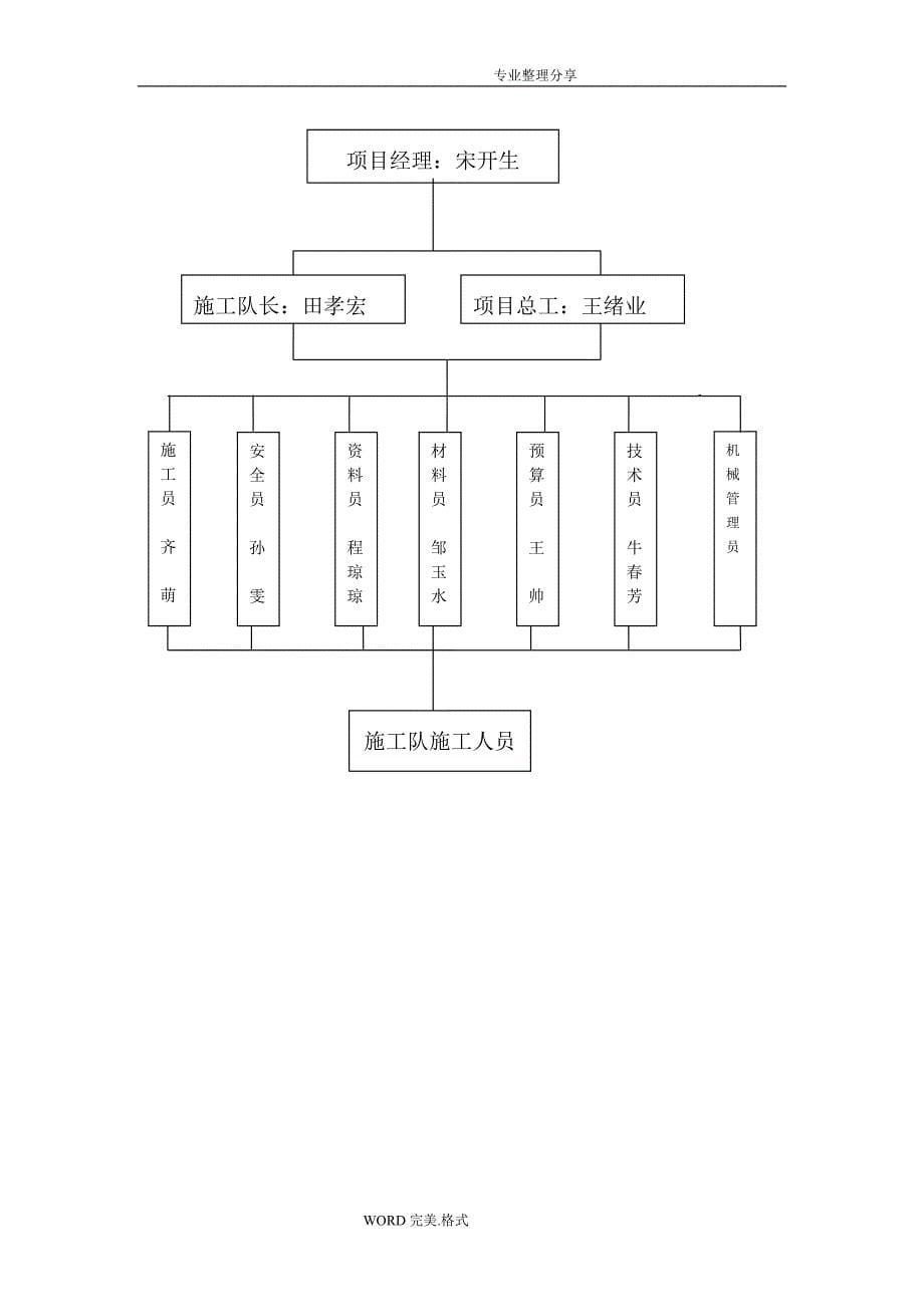 河道工程施工组织方案_第5页