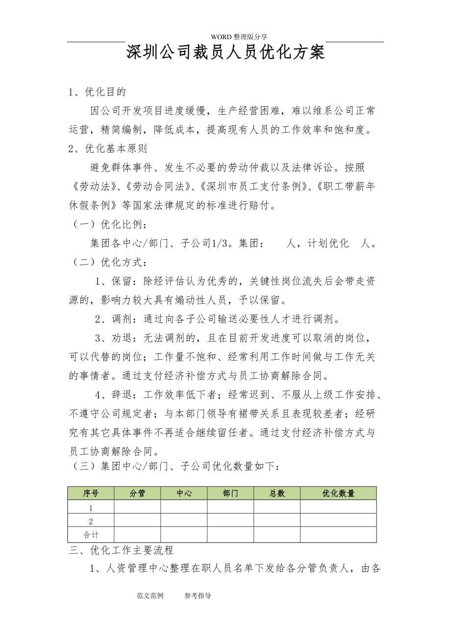 深圳公司裁员方案人员优化方案说明_第1页