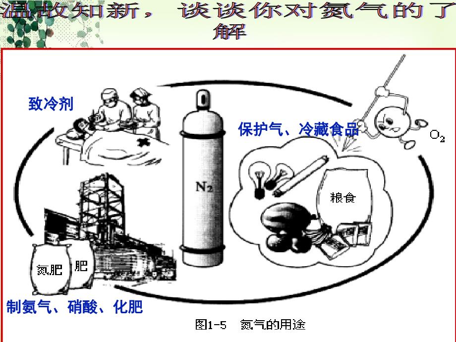 氮氧化合物产生与转换教学设计_第2页