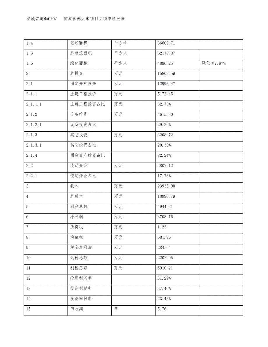 健康营养大米项目立项申请报告样例参考.docx_第5页