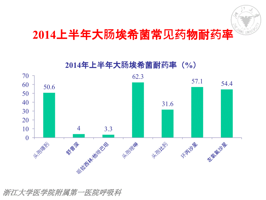 ESBLs专家共识解读与热点探讨_第3页