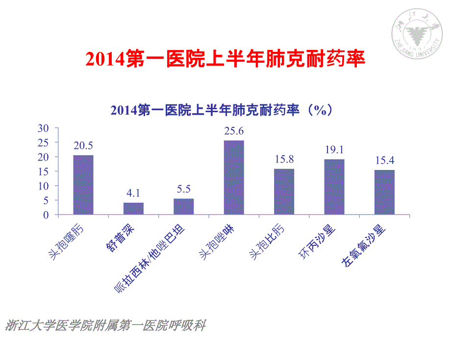 ESBLs专家共识解读与热点探讨_第4页