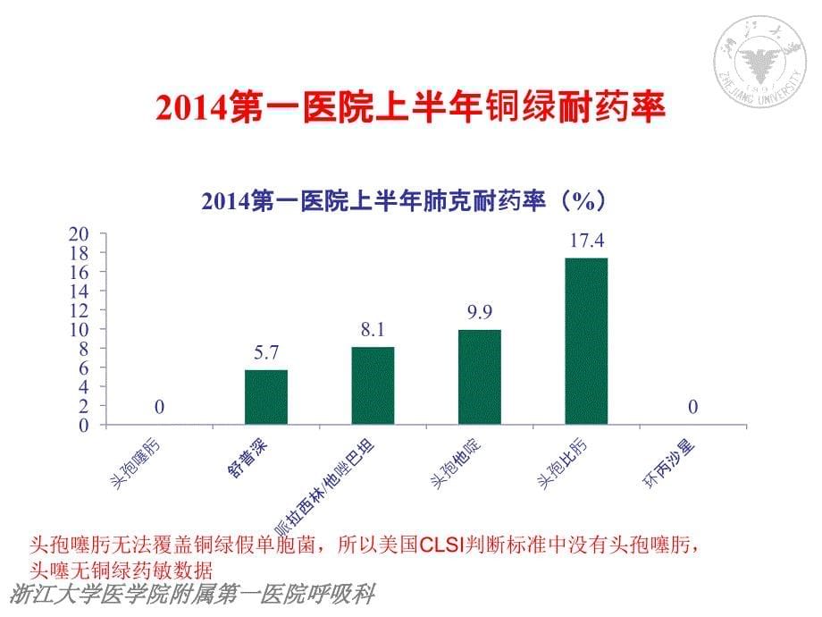 ESBLs专家共识解读与热点探讨_第5页