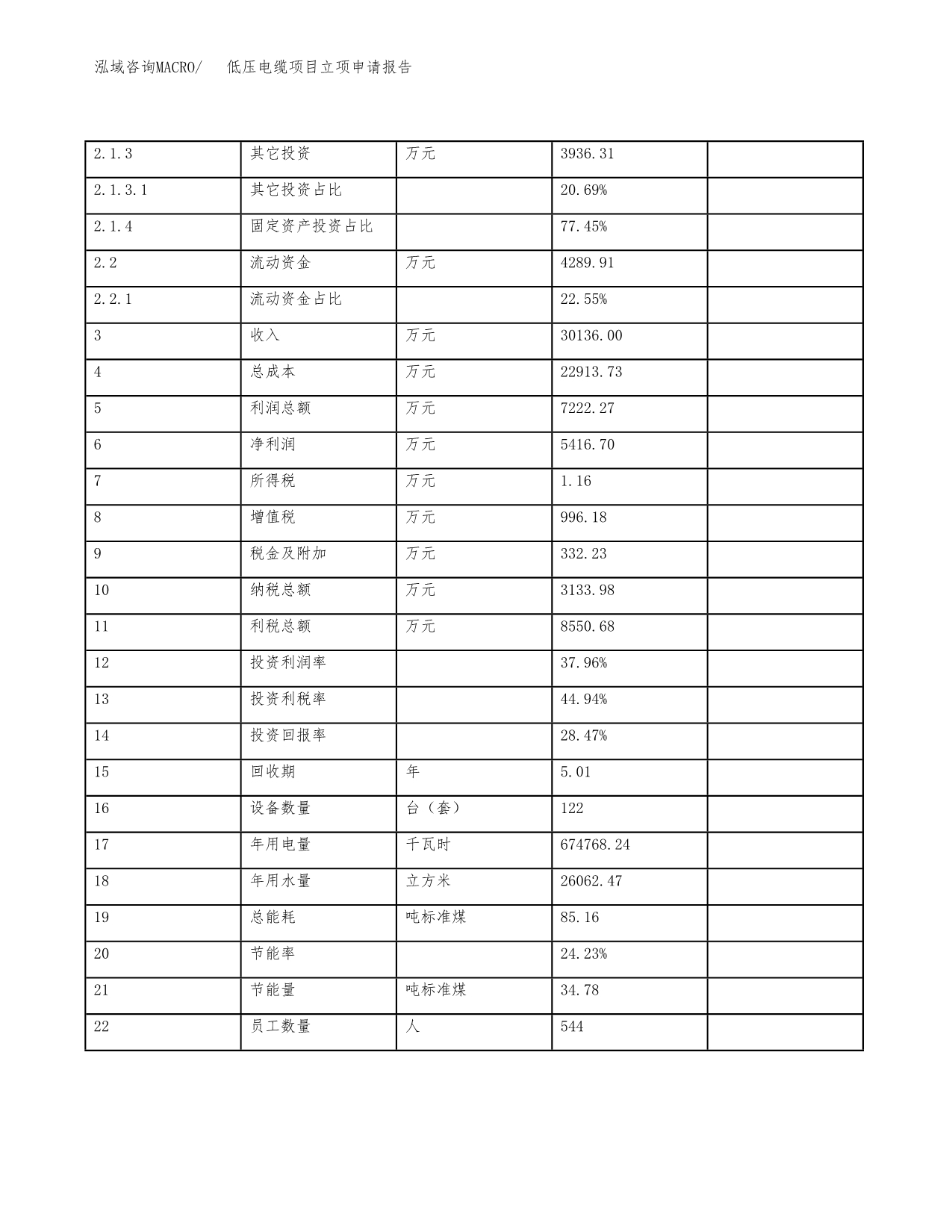 低压电缆项目立项申请报告样例参考.docx_第5页