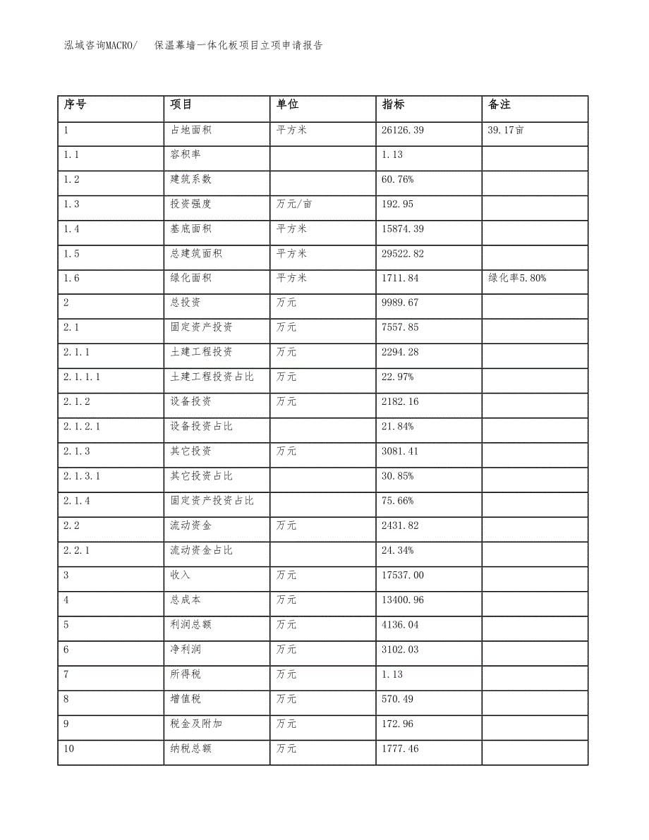 保温幕墙一体化板项目立项申请报告样例参考.docx_第5页