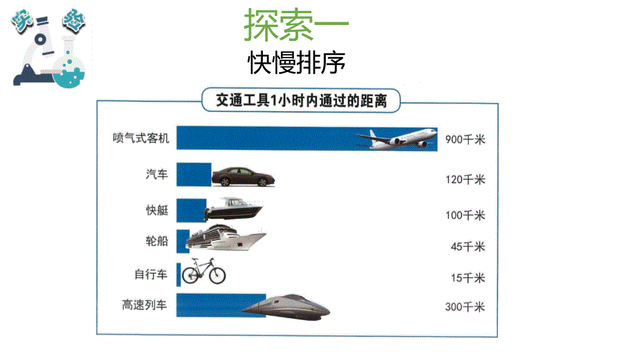 三年级下册科学课件1.6比较相同时间内运动的快慢教科版_第4页