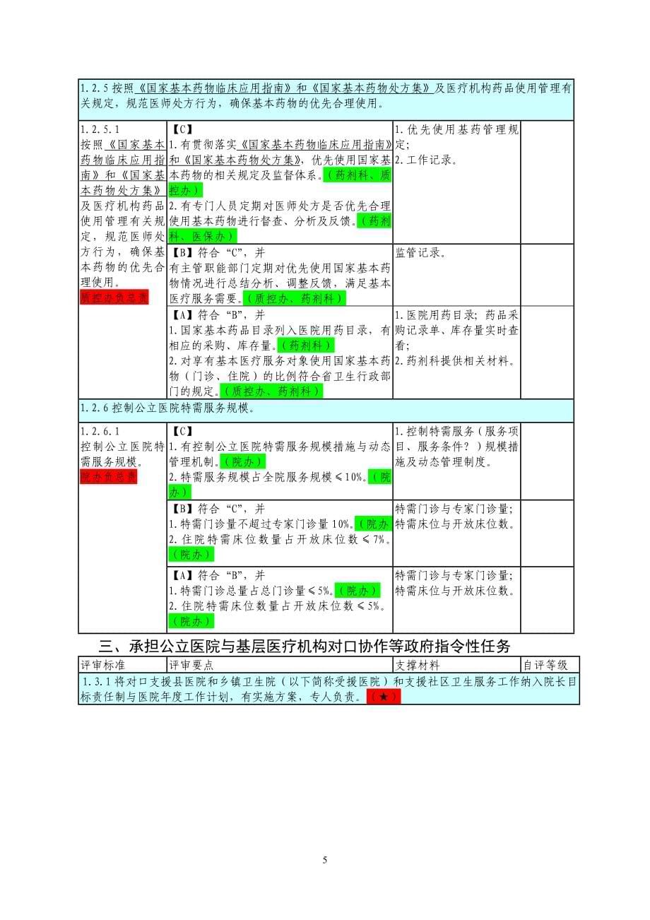 三级医院评审任务分解与支撑材料(1)_第5页