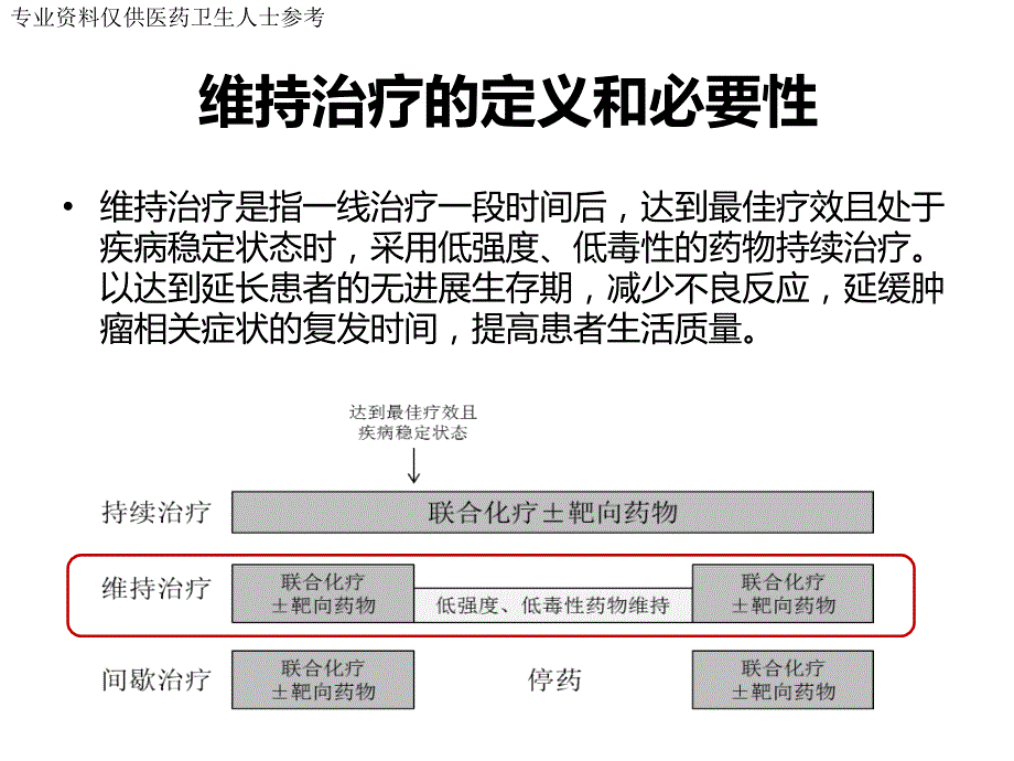 转移性结直肠癌维持治疗中国专家共识_陈功_第3页