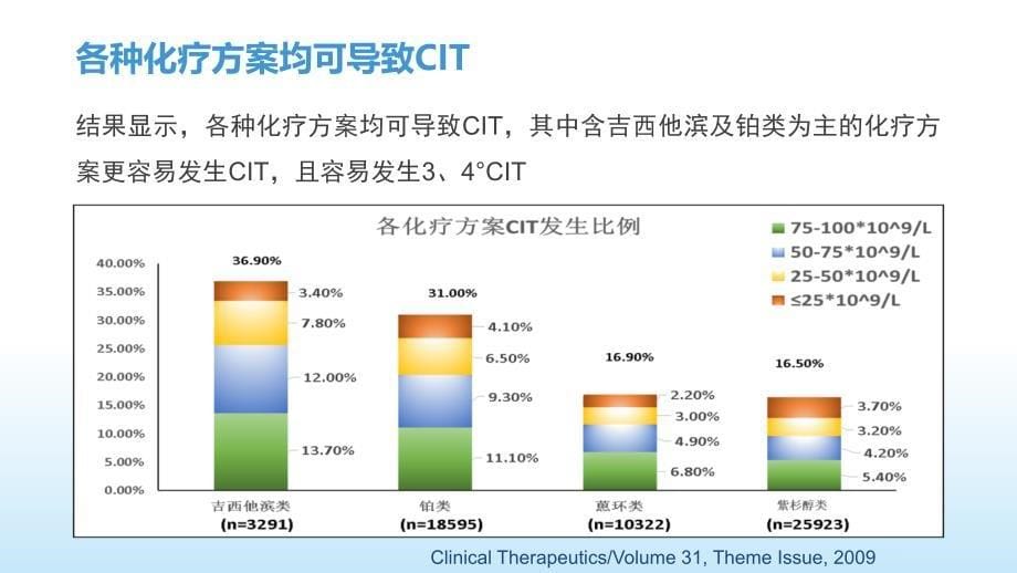 肿瘤CIT诊疗中国专家共识-罗飞_第5页