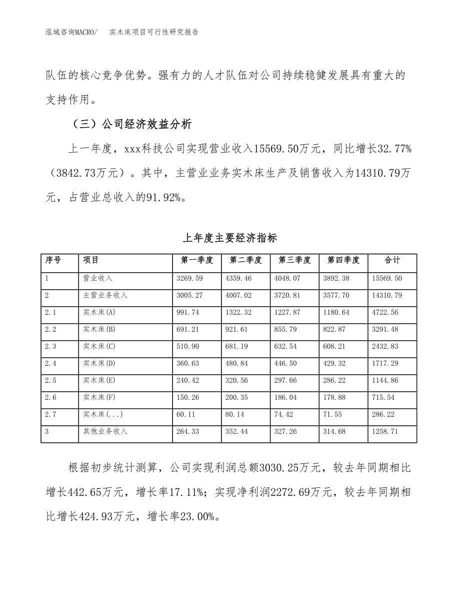 实木床项目可行性研究报告样例参考模板.docx_第5页