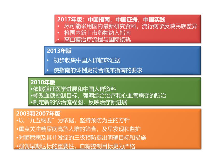 2017年版中国2型糖尿病防治指南_第3页