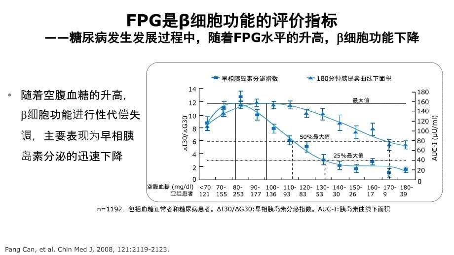 基础胰岛素合理使用_第5页