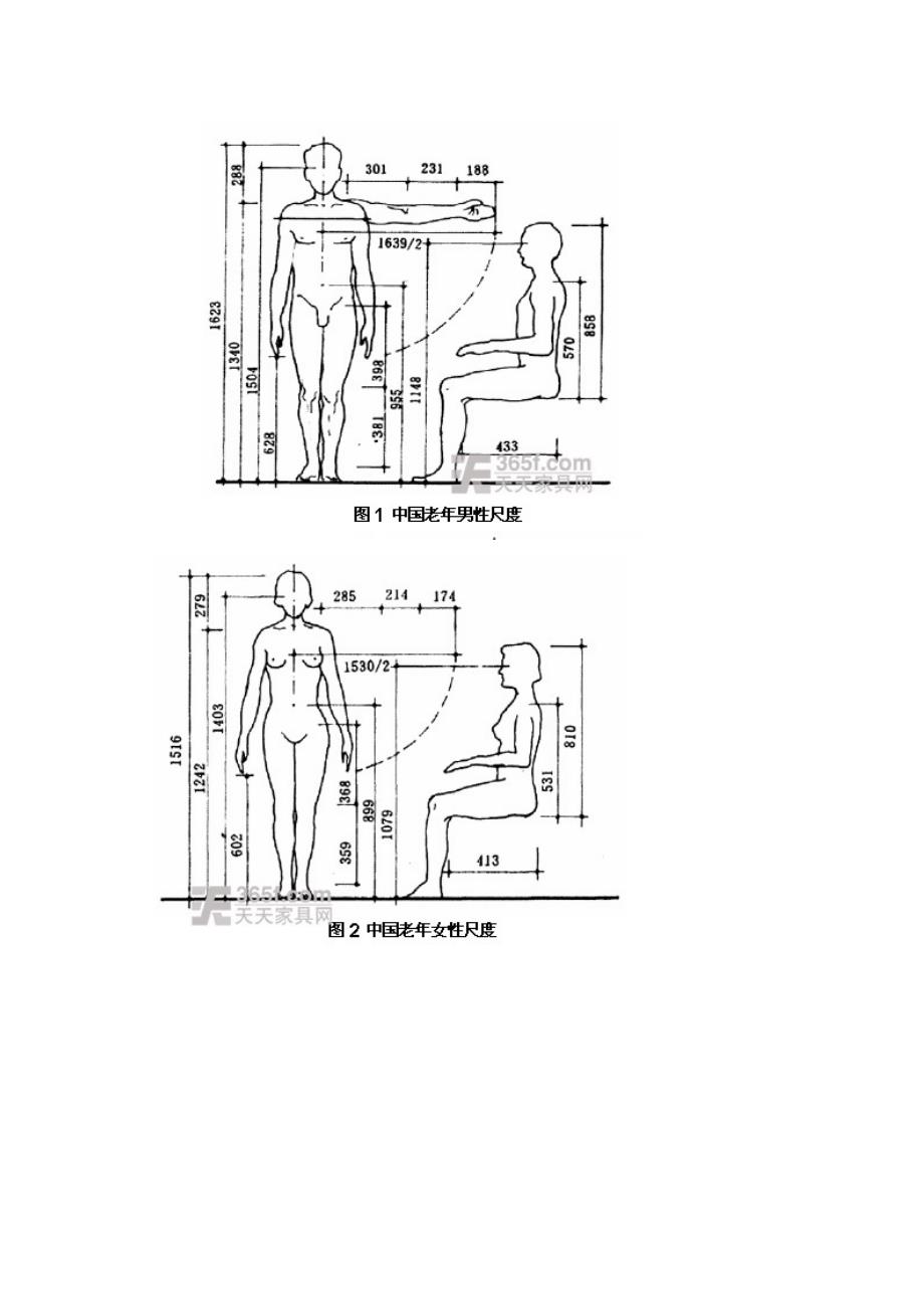 标识牌尺寸大小与空间比例关系示意图与人体工程学_第2页