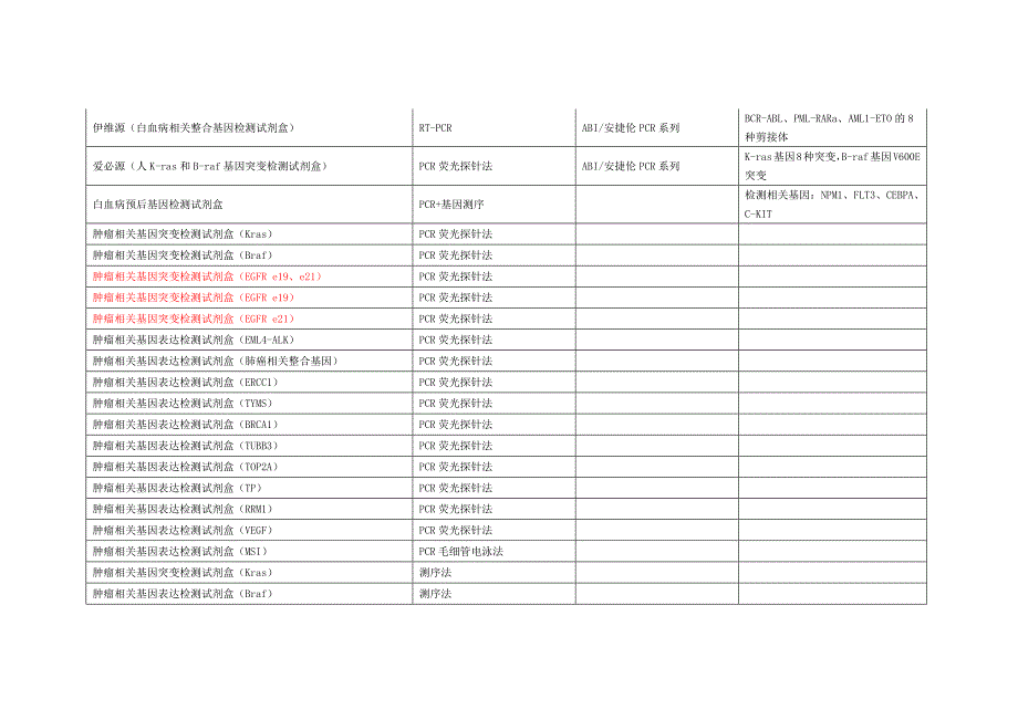 2013年CSCO会议材料总结_第4页