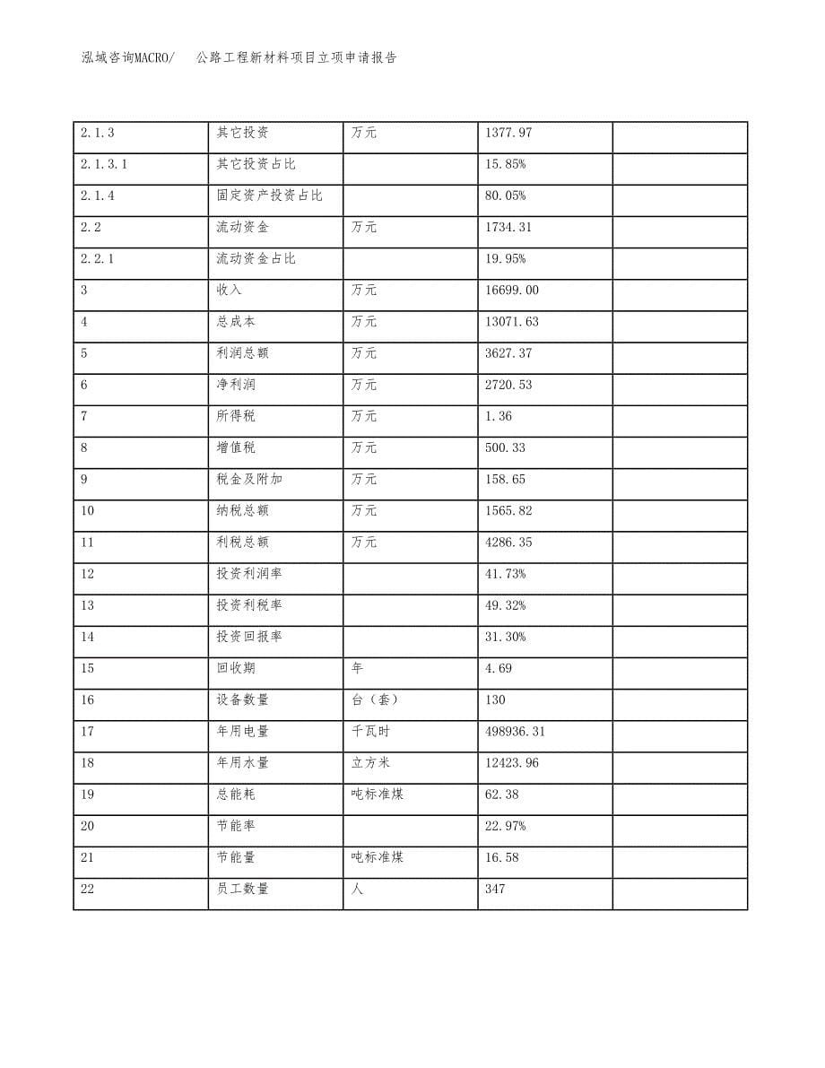 公路工程新材料项目立项申请报告样例参考.docx_第5页