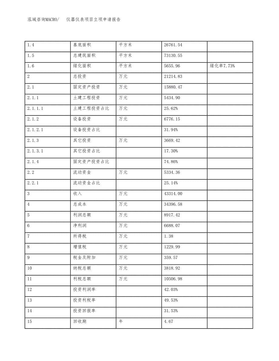 仪器仪表项目立项申请报告样例参考.docx_第5页