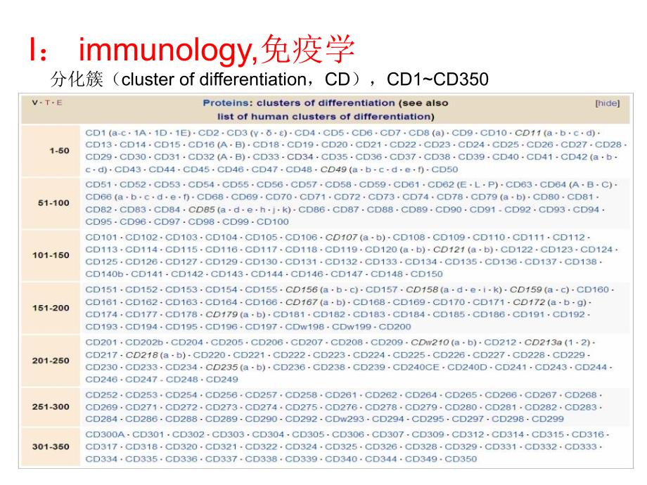 流式细胞术在白血病MICM分型诊断中作用(压缩图片)_第4页