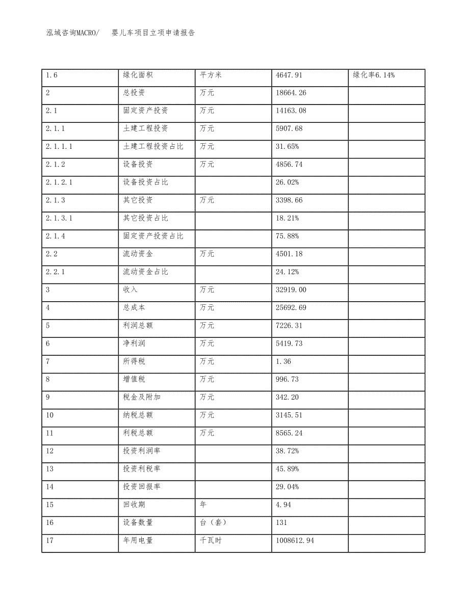 婴儿车项目立项申请报告样例参考.docx_第5页