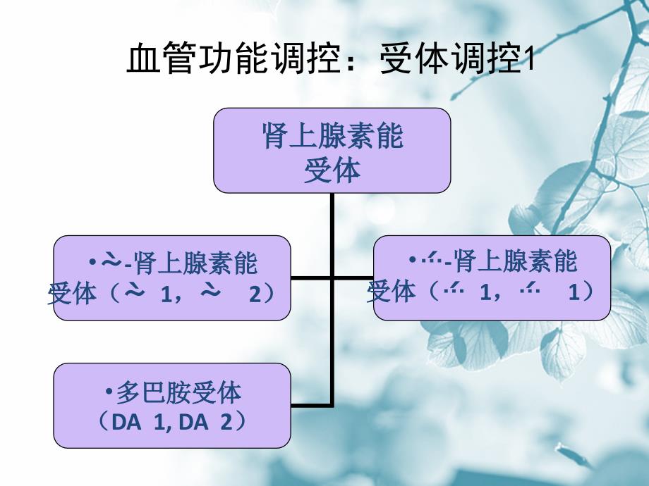 升压药物临床应用与观察_第4页