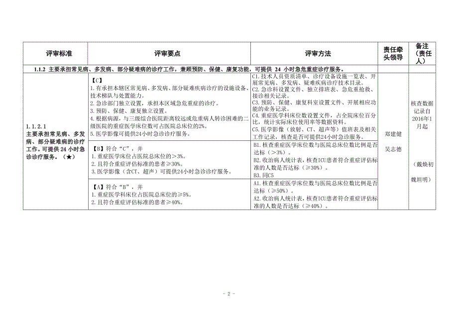 核心条款督查方案2016.6.13_第2页