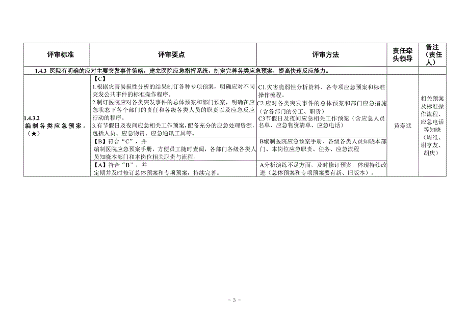 核心条款督查方案2016.6.13_第3页