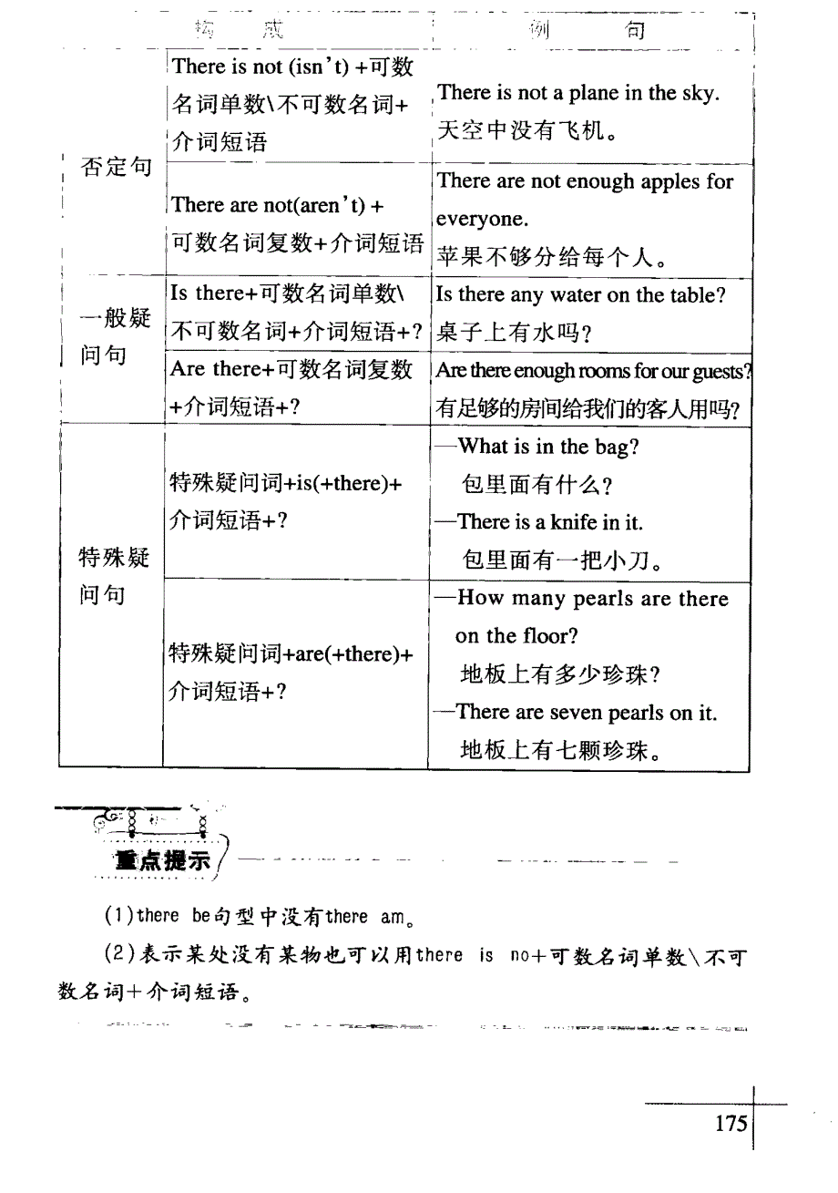 六年级下册英语试题 讲义小升初语法讲练：9.1 一般现在时的概说（含答案）_第2页