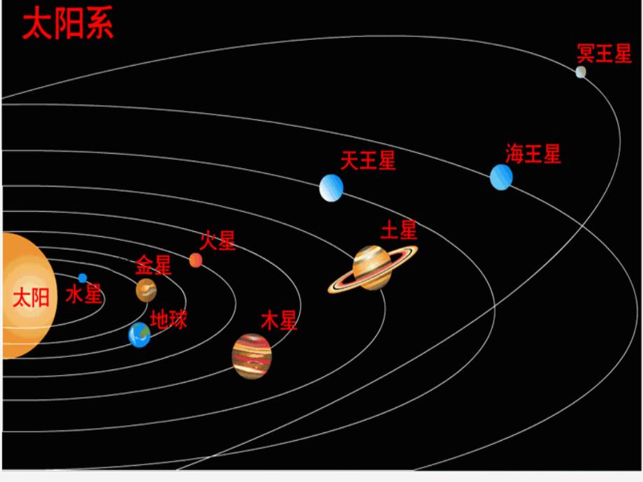 人教版小学品德六年级下册《2.1只有一个地球》课件 (1)_第3页