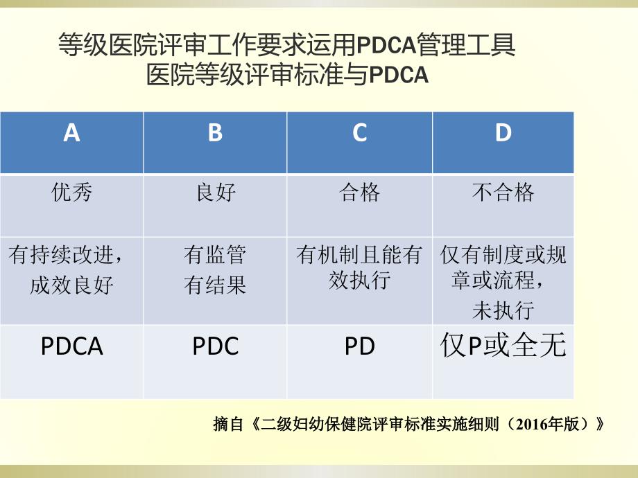 PDCA与护理质量管理课件_第4页