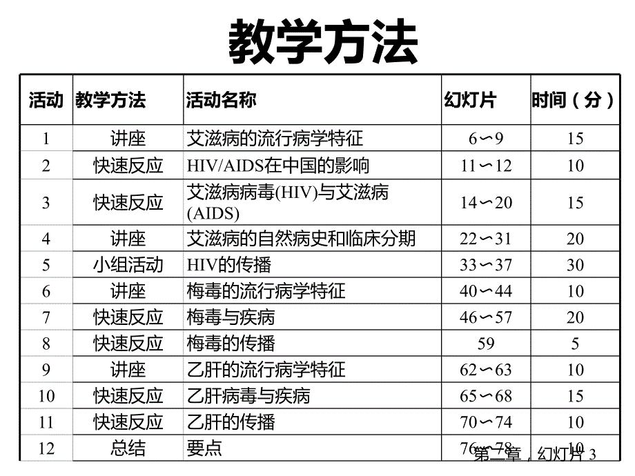 艾滋病、梅毒和乙肝介绍_第3页