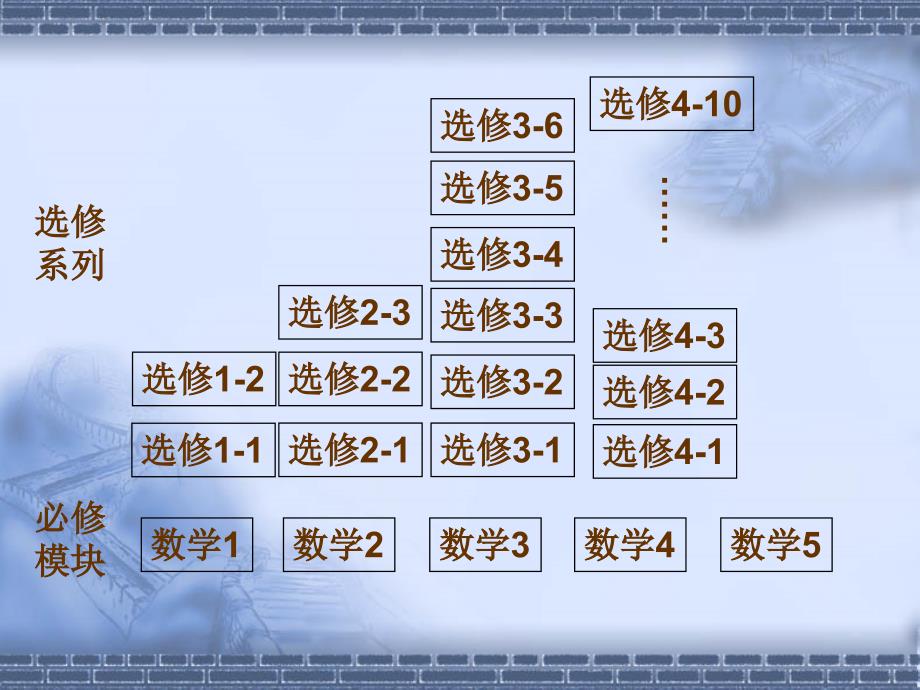 人教版高中数学课件1.1.1集合的含义与表示第一课时_第3页