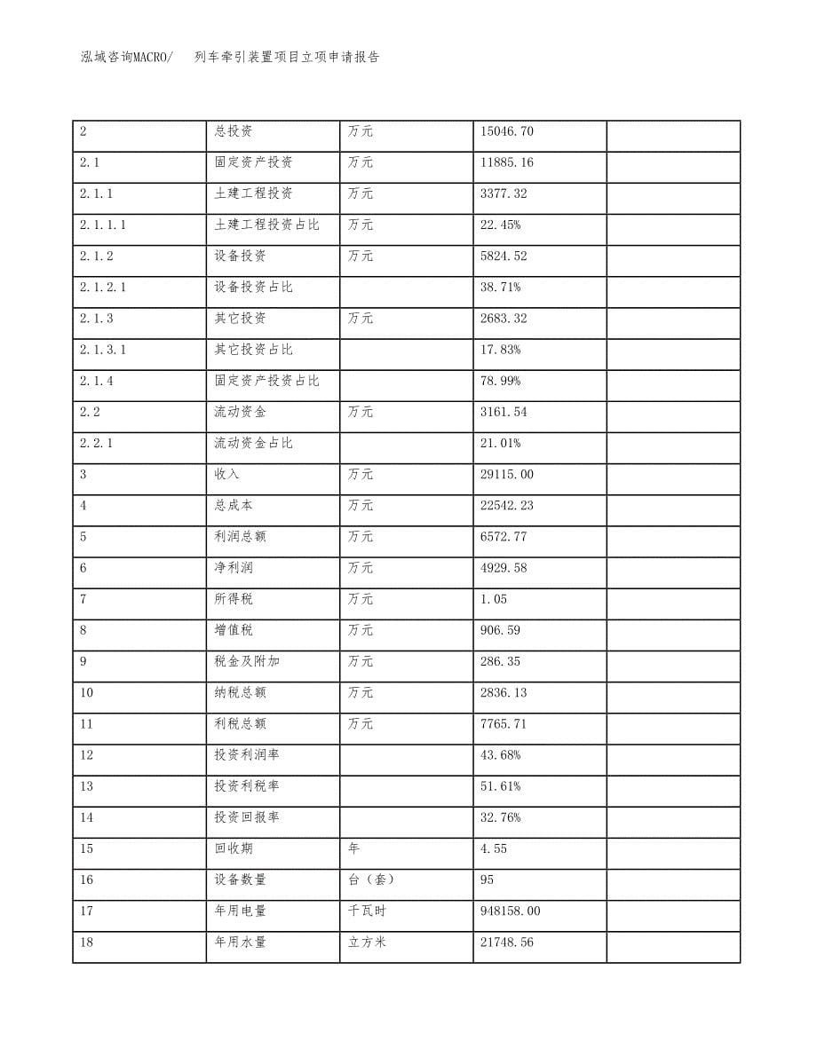 列车牵引装置项目立项申请报告样例参考.docx_第5页