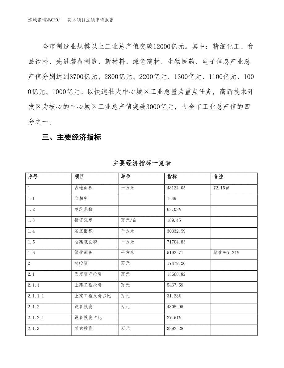 实木项目立项申请报告样例参考.docx_第5页