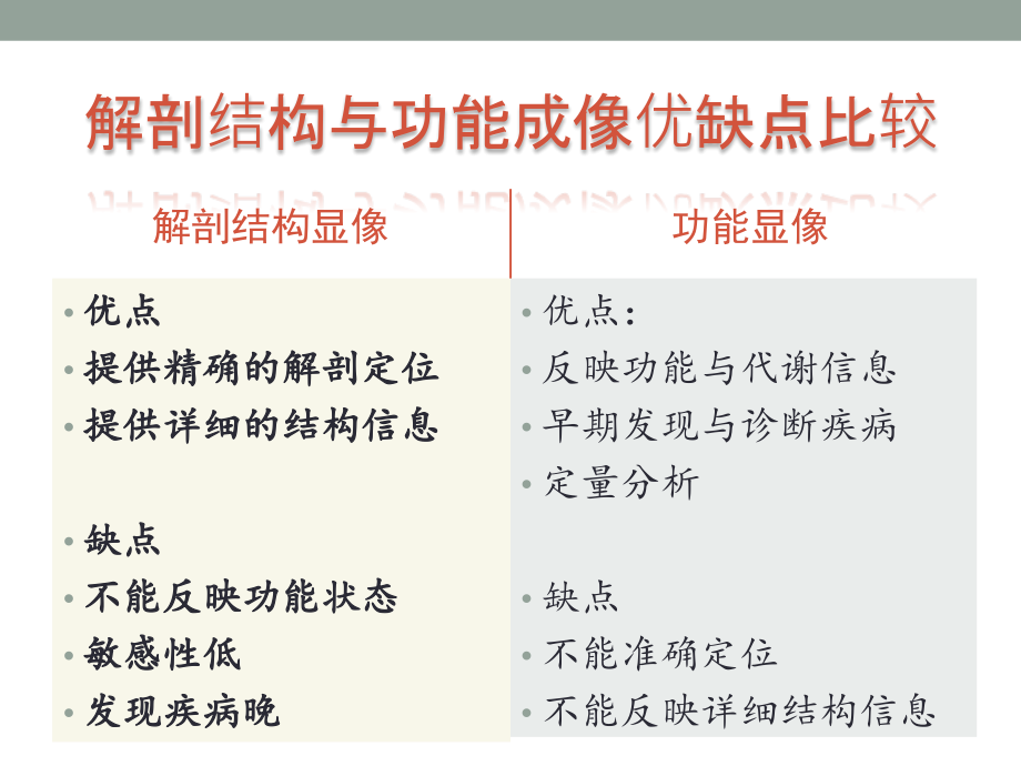 SPECT在核医学应用-03_第3页