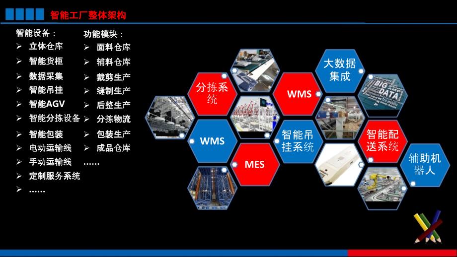 AI-智能工厂整体解决方案2020_第2页