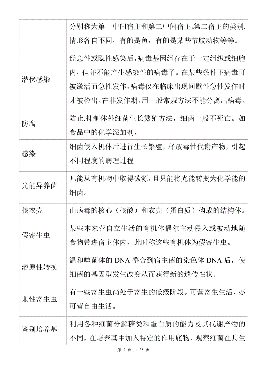 兽医微生物学复习思考题2017.06_第2页