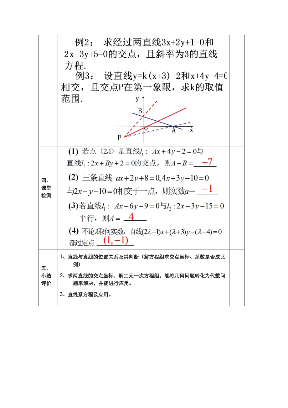教案高一数学人教版必修二 3.3.1 两条直线的交点坐标_第4页