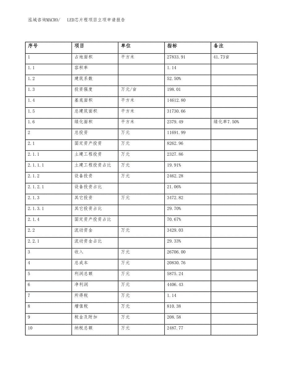 LED芯片程项目立项申请报告样例参考.docx_第5页