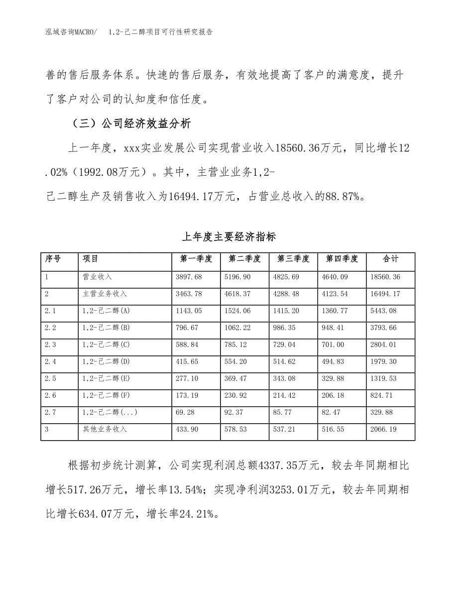 12-己二醇项目可行性研究报告样例参考模板.docx_第5页