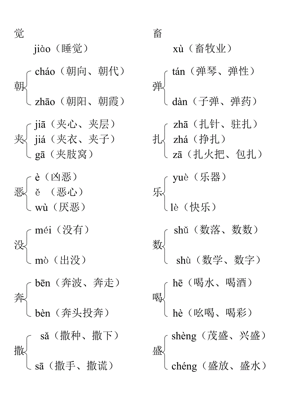 五年级下册语文素材多音字语文S版_第2页