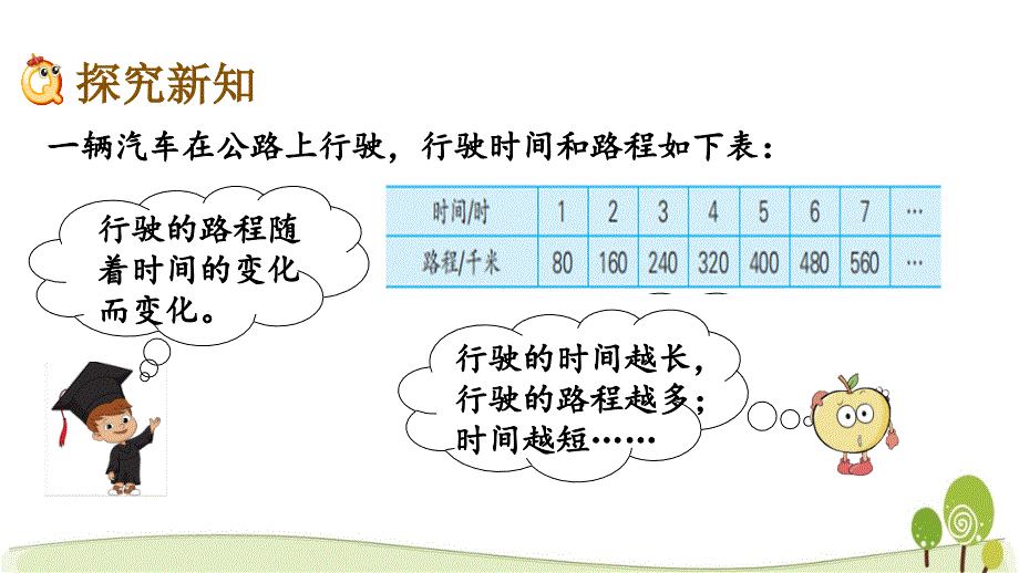 苏教版六年级下数学第六单元课件含练习课正比例和反比例_第4页