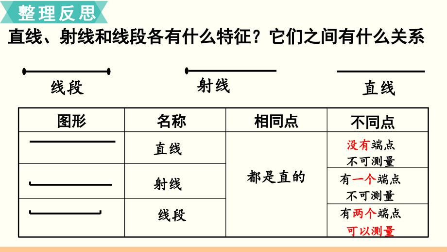 苏教版小学数学六年级下册 第七单元 总复习 2.图形与几何 第1课时 平面图形的认识（1） 教学课件PPT_第2页