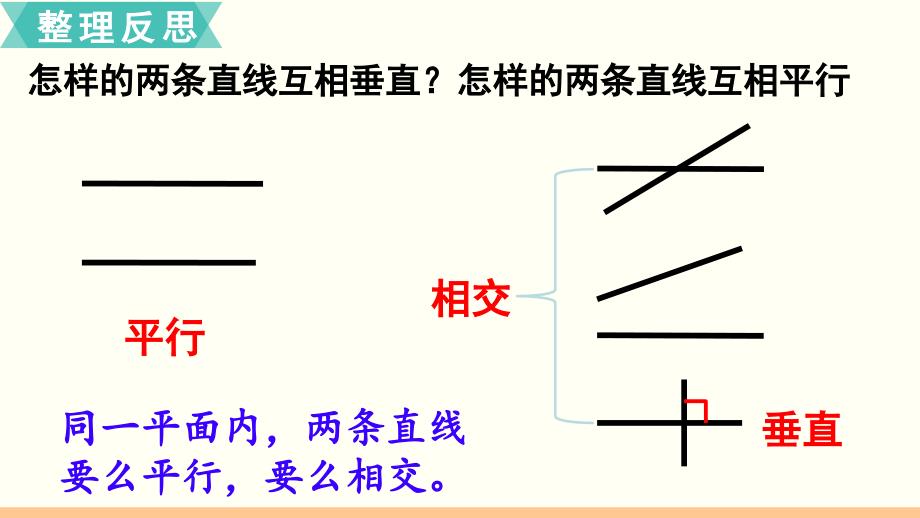 苏教版小学数学六年级下册 第七单元 总复习 2.图形与几何 第1课时 平面图形的认识（1） 教学课件PPT_第3页